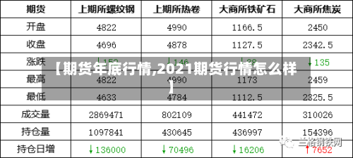 【期货年底行情,2021期货行情怎么样】-第2张图片