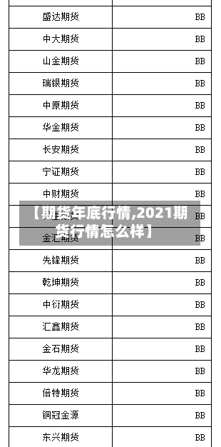 【期货年底行情,2021期货行情怎么样】-第3张图片