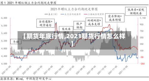 【期货年底行情,2021期货行情怎么样】
