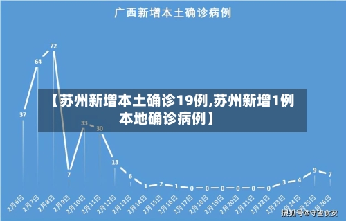 【苏州新增本土确诊19例,苏州新增1例本地确诊病例】-第2张图片