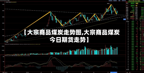 【大宗商品煤炭走势图,大宗商品煤炭今日期货走势】
