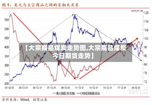 【大宗商品煤炭走势图,大宗商品煤炭今日期货走势】-第2张图片