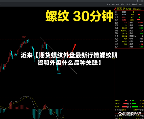近来【期货螺纹外盘最新行情螺纹期货和外盘什么品种关联】-第2张图片