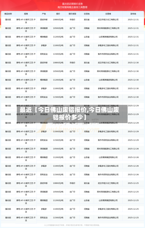 最近【今日佛山废铝报价,今日佛山废铝报价多少】-第3张图片