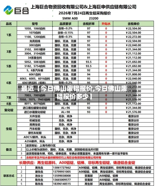 最近【今日佛山废铝报价,今日佛山废铝报价多少】-第2张图片