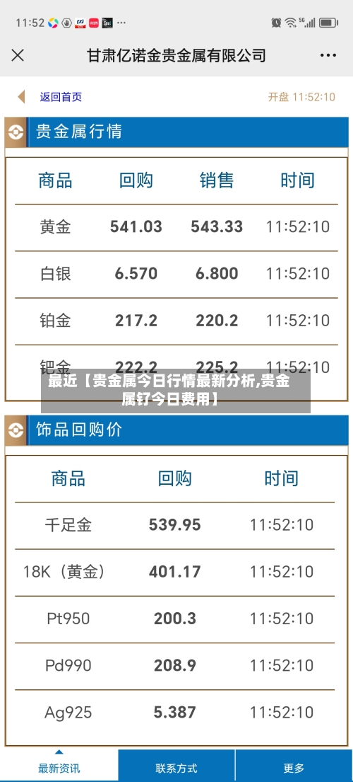 最近【贵金属今日行情最新分析,贵金属钌今日费用】-第3张图片