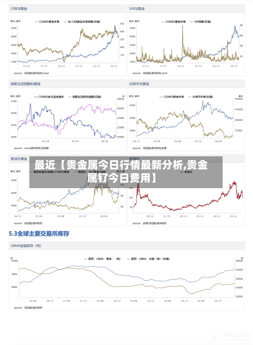 最近【贵金属今日行情最新分析,贵金属钌今日费用】-第2张图片