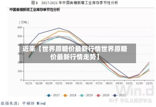 近来【世界原糖价最新行情世界原糖价最新行情走势】-第2张图片