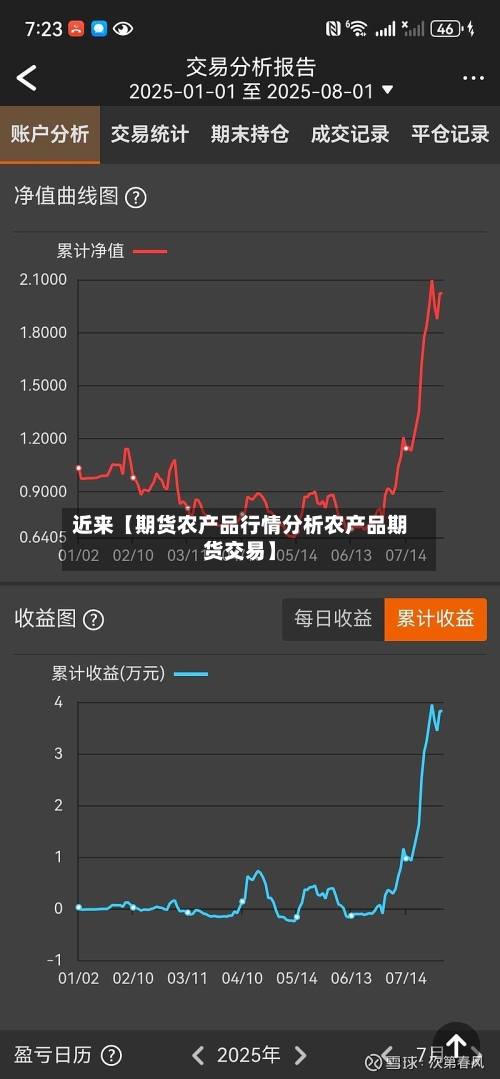近来【期货农产品行情分析农产品期货交易】-第2张图片