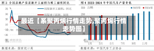 最近【系聚丙烯行情走势,聚丙烯行情走势图】