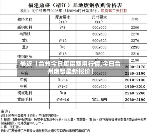 最近【台州今日废铝费用行情,今日台州废铝最新报价】-第3张图片