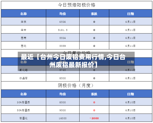 最近【台州今日废铝费用行情,今日台州废铝最新报价】-第2张图片