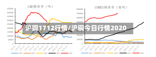 沪铜1712行情/沪铜今日行情2020