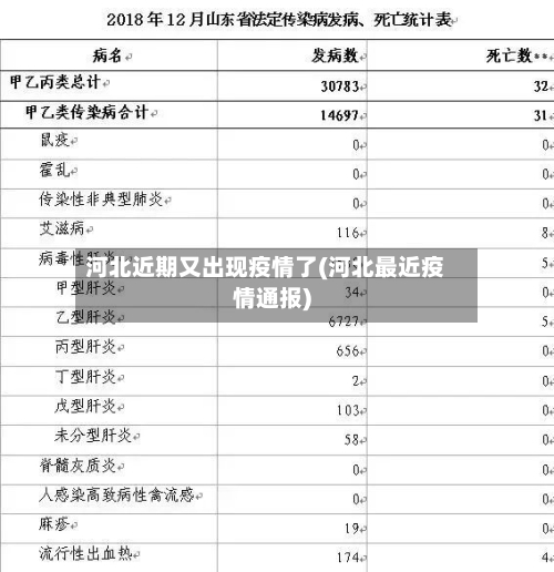 河北近期又出现疫情了(河北最近疫情通报)