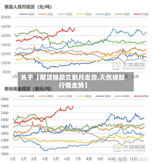关于【期货橡胶交割月走势,天然橡胶行情走势】-第2张图片