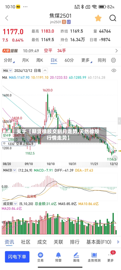 关于【期货橡胶交割月走势,天然橡胶行情走势】-第3张图片