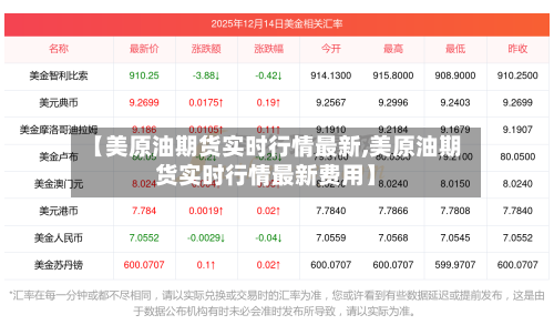 【美原油期货实时行情最新,美原油期货实时行情最新费用】-第2张图片
