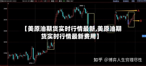【美原油期货实时行情最新,美原油期货实时行情最新费用】