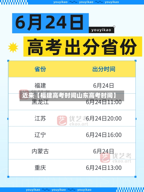 近来【福建高考时间山东高考时间】