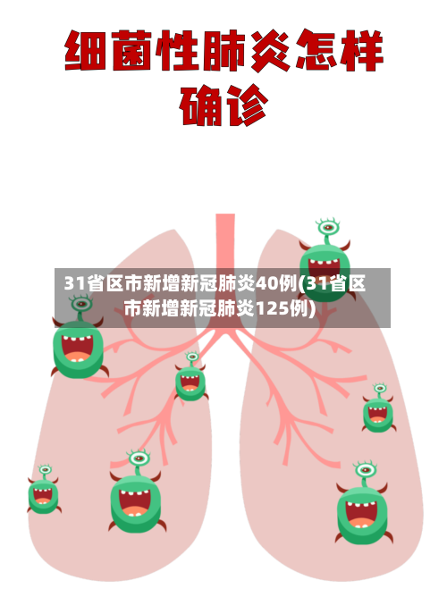 31省区市新增新冠肺炎40例(31省区市新增新冠肺炎125例)