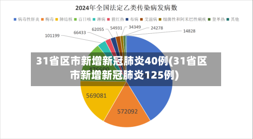 31省区市新增新冠肺炎40例(31省区市新增新冠肺炎125例)-第2张图片