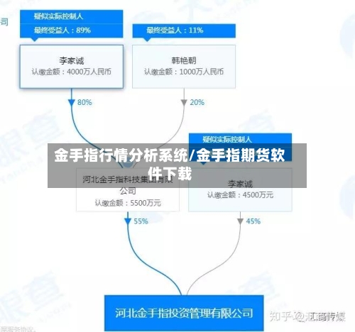 金手指行情分析系统/金手指期货软件下载