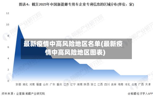 最新疫情中高风险地区名单(最新疫情中高风险地区图表)