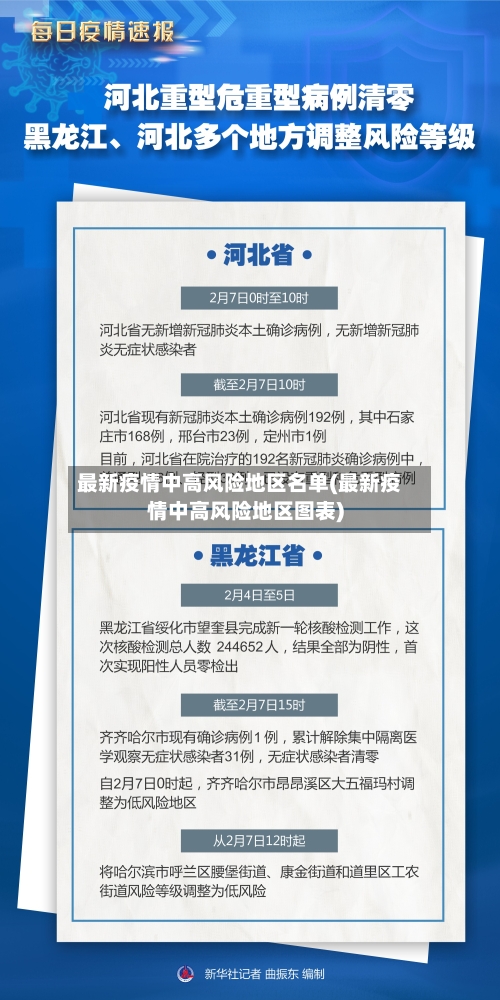 最新疫情中高风险地区名单(最新疫情中高风险地区图表)-第2张图片