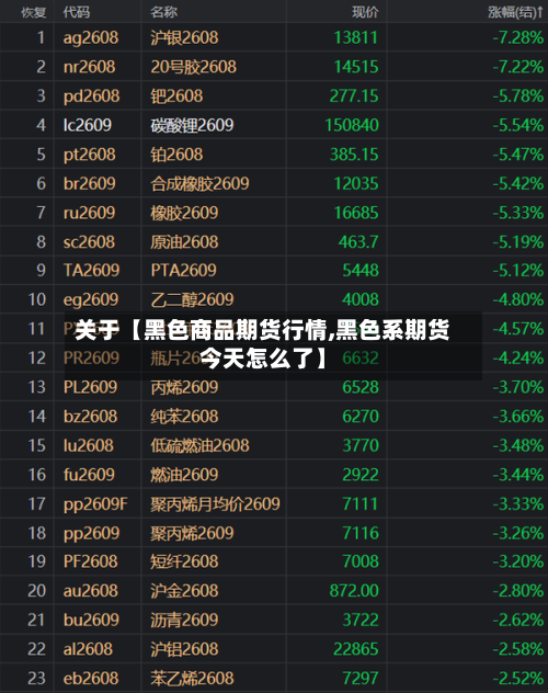 关于【黑色商品期货行情,黑色系期货今天怎么了】-第3张图片