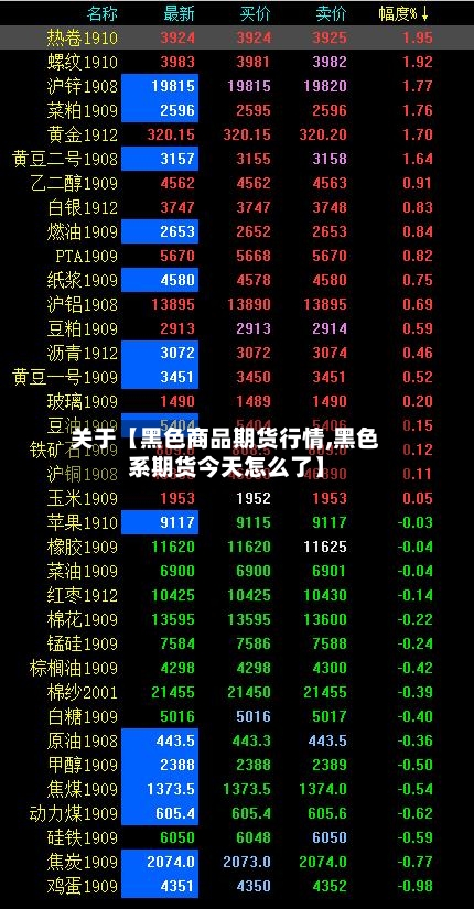 关于【黑色商品期货行情,黑色系期货今天怎么了】-第2张图片