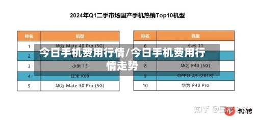 今日手机费用行情/今日手机费用行情走势-第2张图片