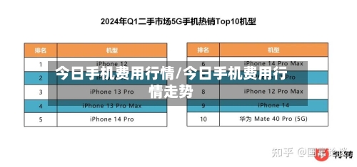 今日手机费用行情/今日手机费用行情走势-第3张图片