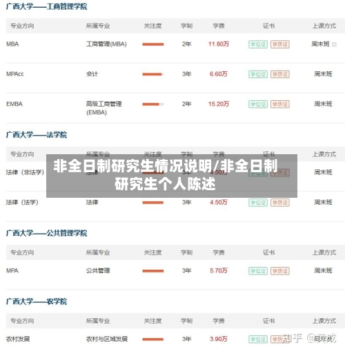非全日制研究生情况说明/非全日制研究生个人陈述