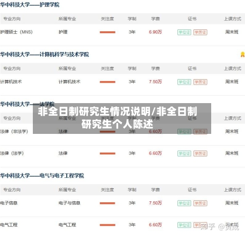 非全日制研究生情况说明/非全日制研究生个人陈述-第2张图片