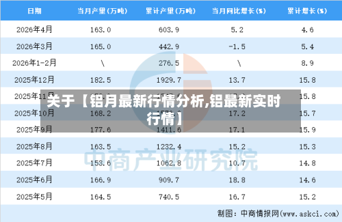 关于【铝月最新行情分析,铝最新实时行情】