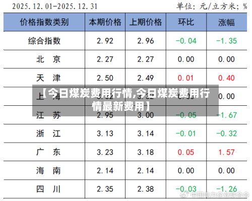 【今日煤炭费用行情,今日煤炭费用行情最新费用】