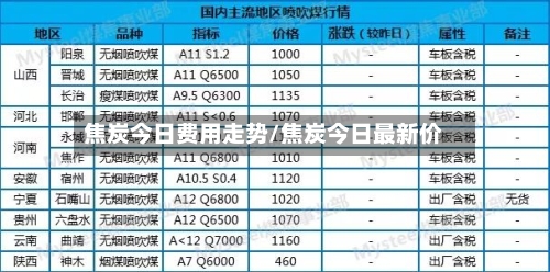 焦炭今日费用走势/焦炭今日最新价