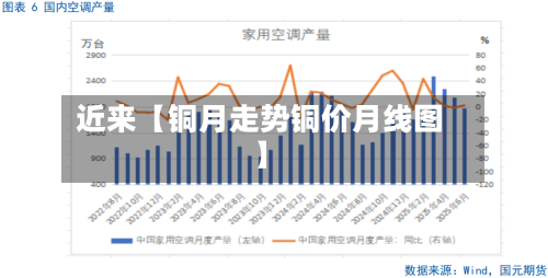 近来【铜月走势铜价月线图】-第2张图片