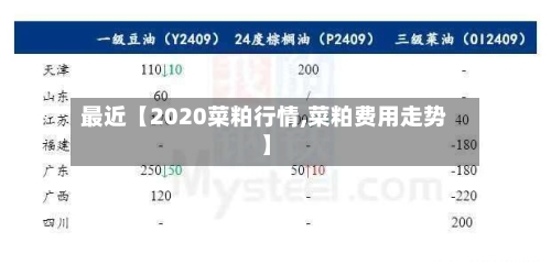 最近【2020菜粕行情,菜粕费用走势】-第2张图片
