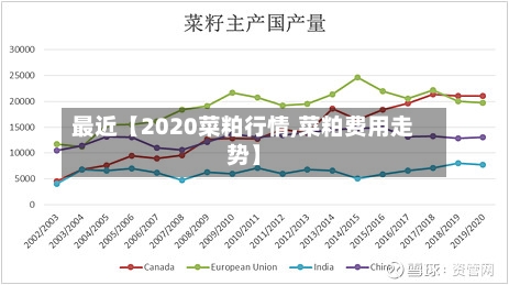最近【2020菜粕行情,菜粕费用走势】-第3张图片