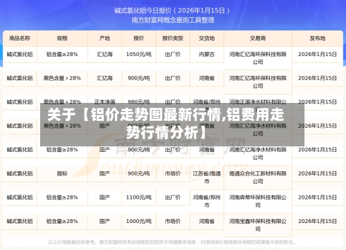 关于【铝价走势图最新行情,铝费用走势行情分析】-第2张图片