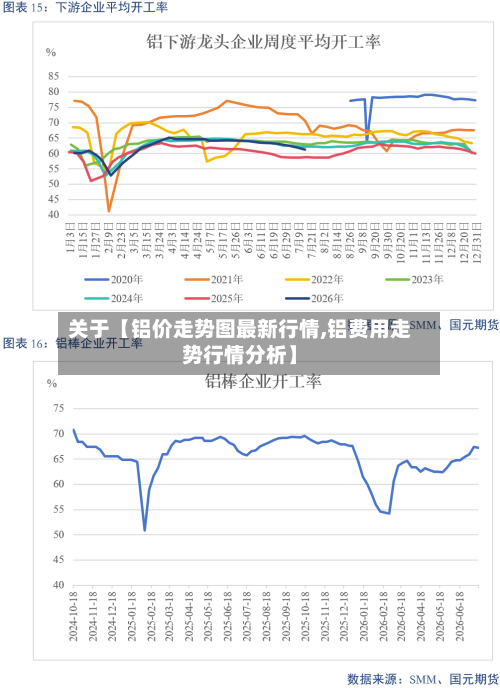关于【铝价走势图最新行情,铝费用走势行情分析】