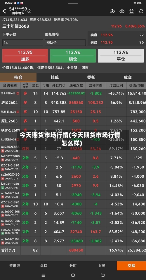 今天期货市场行情(今天期货市场行情怎么样)