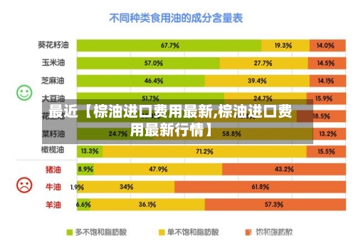 最近【棕油进口费用最新,棕油进口费用最新行情】