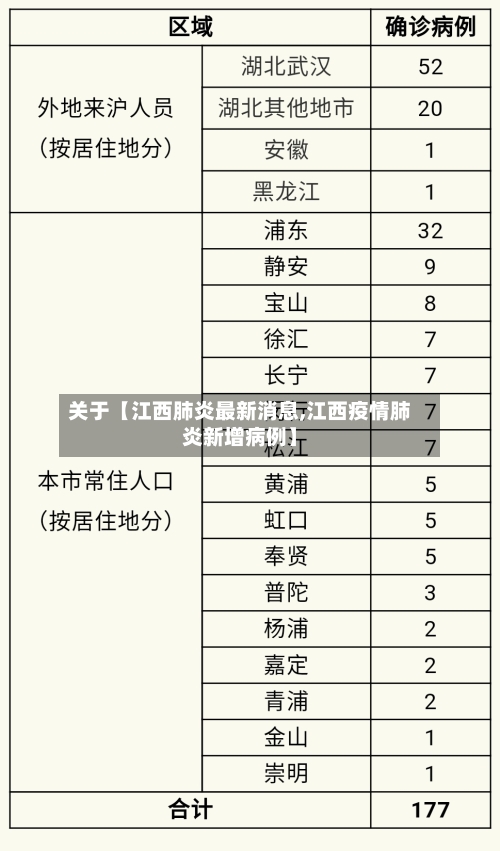 关于【江西肺炎最新消息,江西疫情肺炎新增病例】-第3张图片