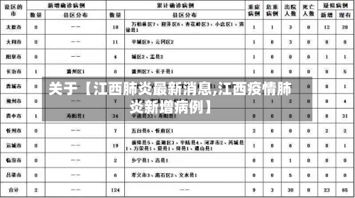 关于【江西肺炎最新消息,江西疫情肺炎新增病例】
