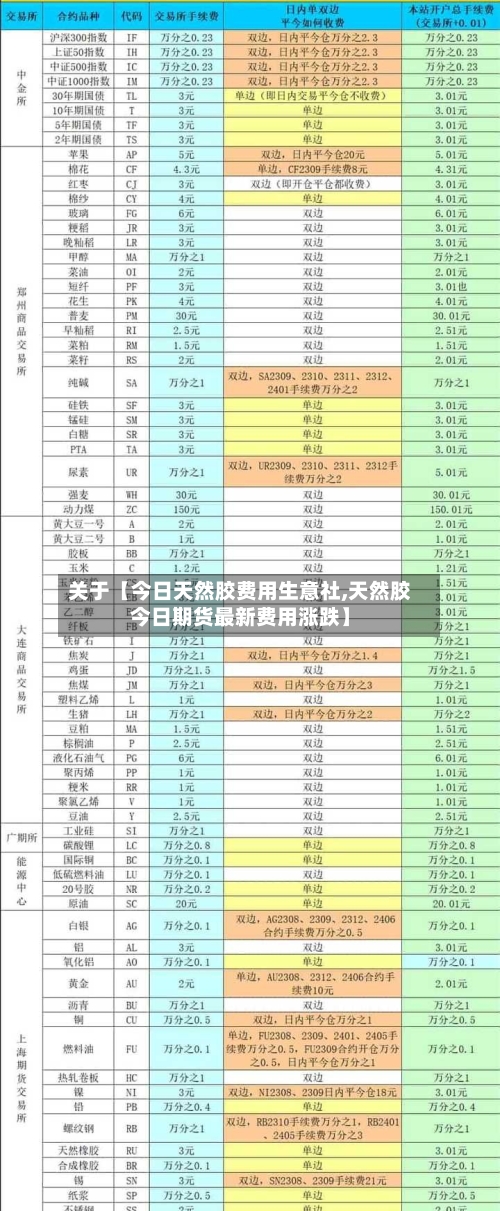 关于【今日天然胶费用生意社,天然胶今日期货最新费用涨跌】-第2张图片