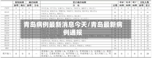 青岛病例最新消息今天/青岛最新病例通报