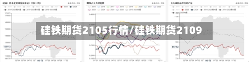 硅铁期货2105行情/硅铁期货2109-第2张图片