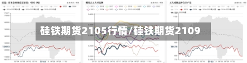 硅铁期货2105行情/硅铁期货2109